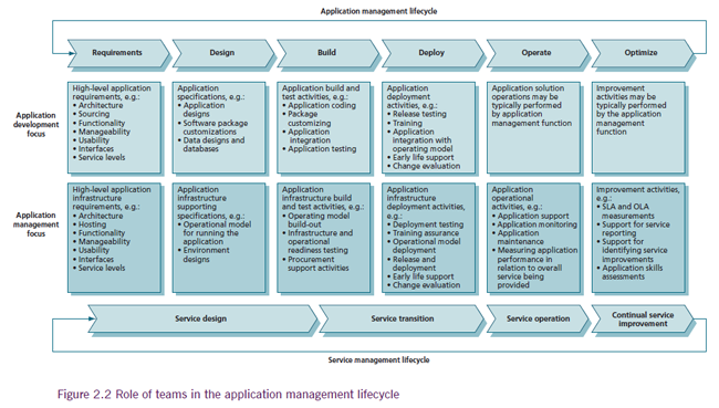 ITIL_and_ASL_2.2.png