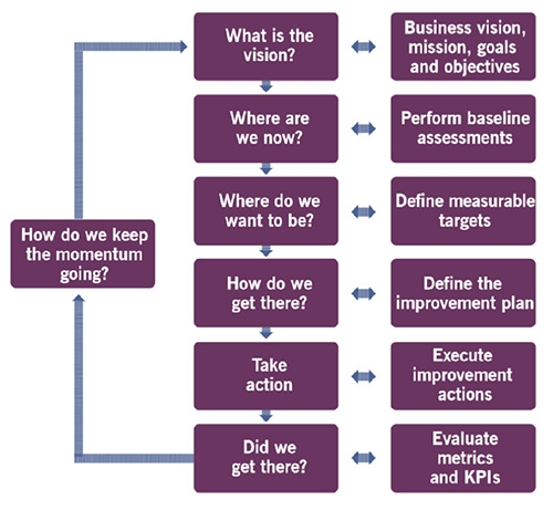 itil-guiding-principles-for-continual-improvement-axelos