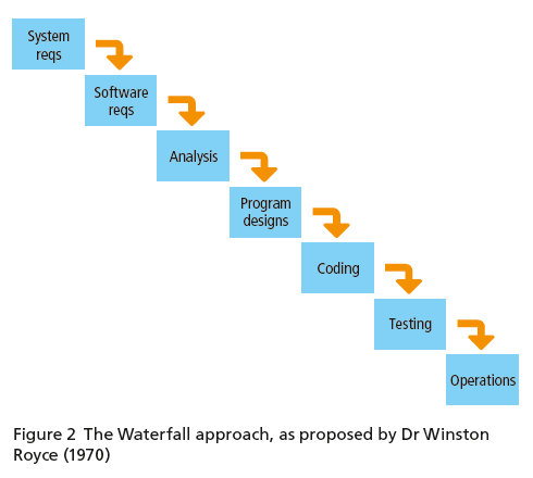 Figure 2 The Waterfall approach