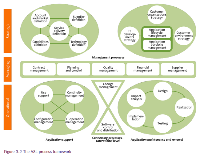 ITIL_and_ASL_3.2.png