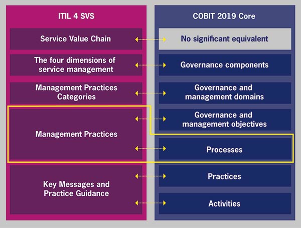 COBIT-2019 Prüfungsvorbereitung