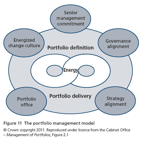 Figure 11 The portfolio management model.png