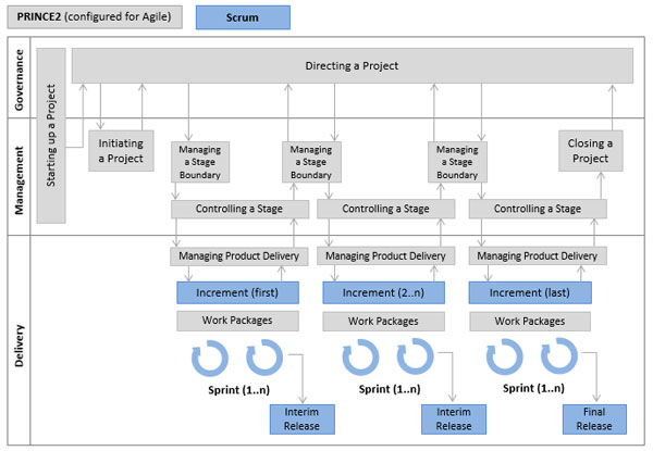 BIM Figure 2.2 jpg