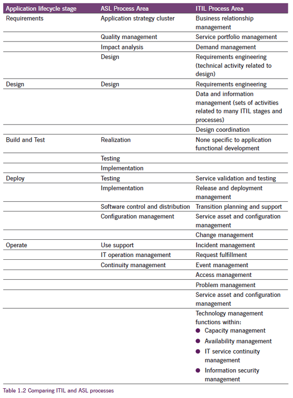 ITIL_and_ASL_1.2.png