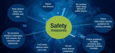 Image showing 8 safety measures relating to information security