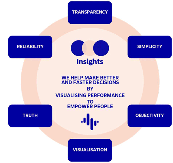 Nordea Bank case study - Figure 7.1 SLM team values