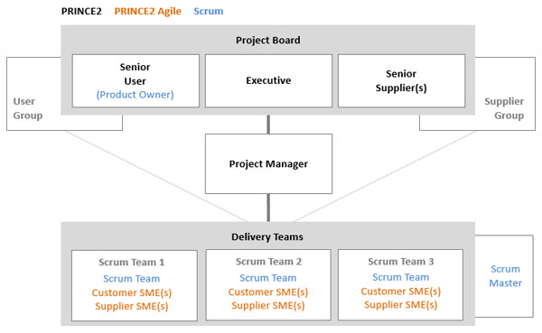 BIM Figure 2.3 jpg