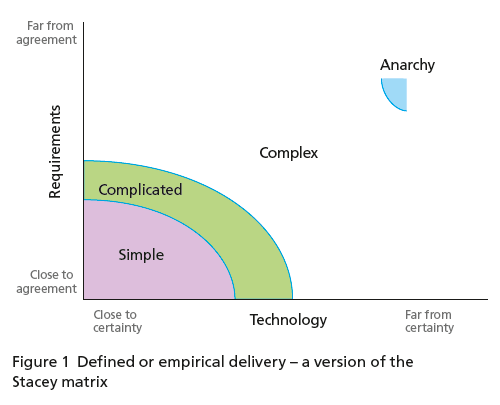 Figure 1 Defined or empirical delivery