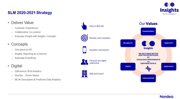 Nordea Bank case study - Figure-9-1 SLM team strategy