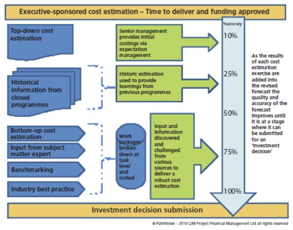 Figure 3.1 shows an example cost estimation process