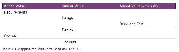 ITIL_and_ASL_1.1.png