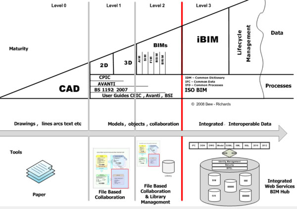 BIM Figure 2 jpg