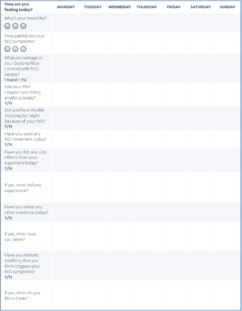 Different questions to ask to help you keep track of your psoriasis progress