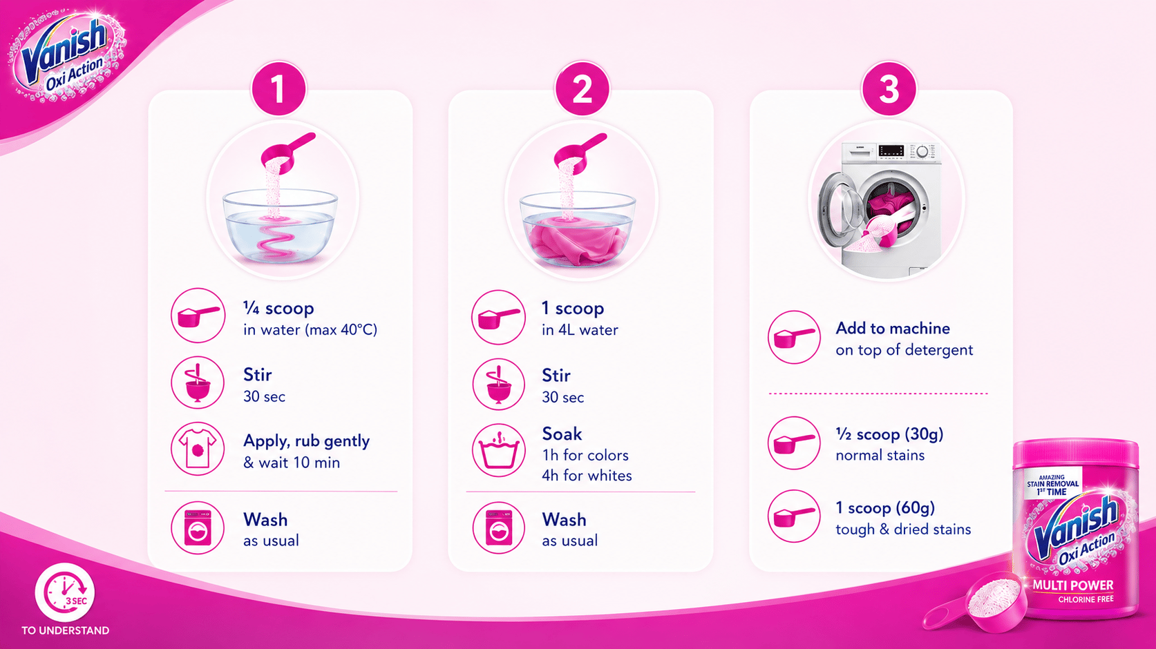 Removing Curry Stain from Clothes