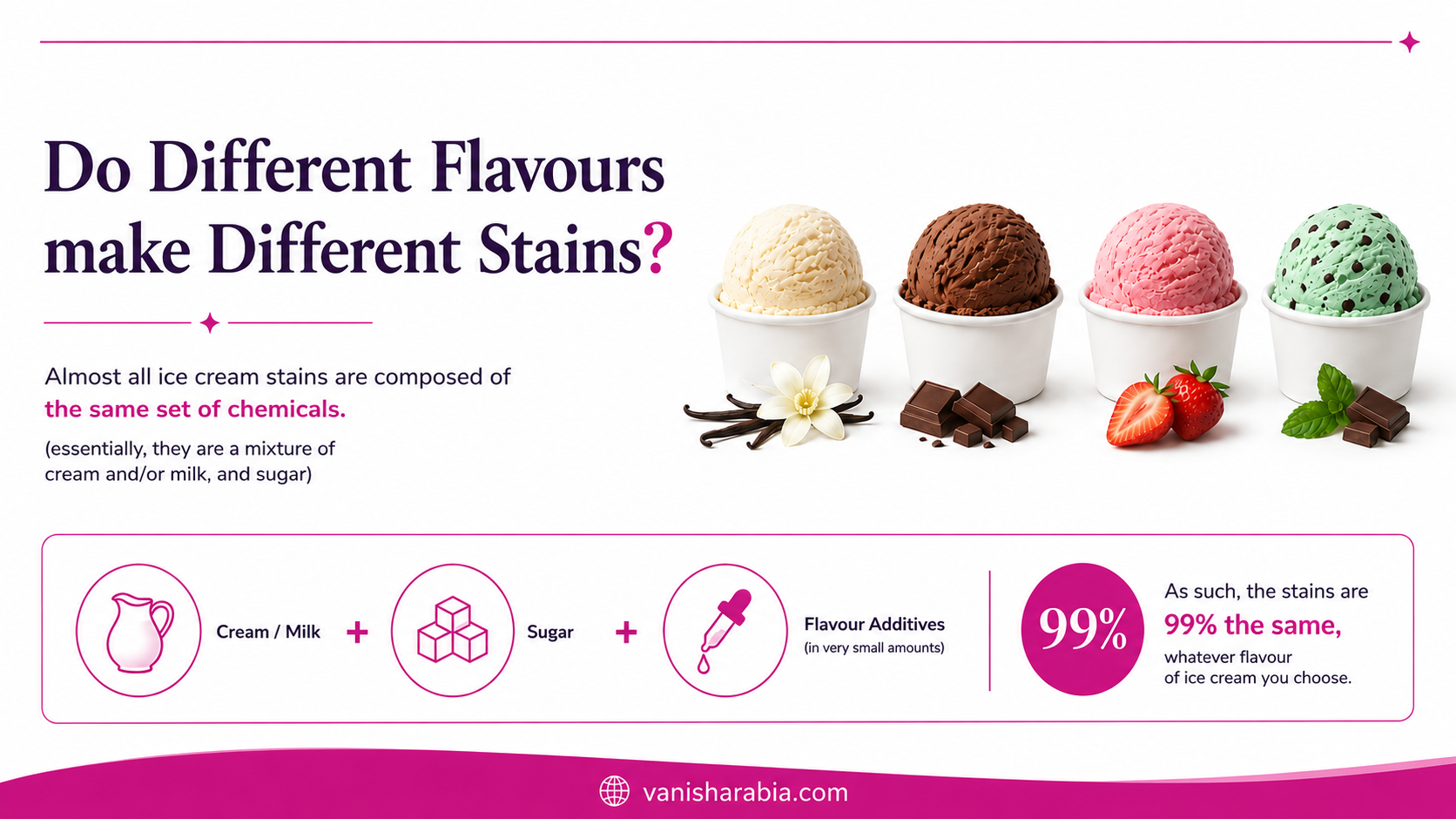 Do Ice Cream Different Flavours make Different Stains?