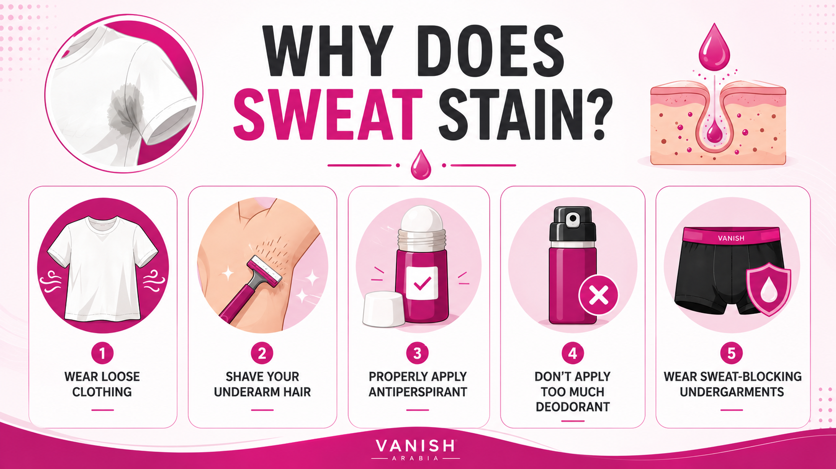 Why does sweat stain? | Vanish