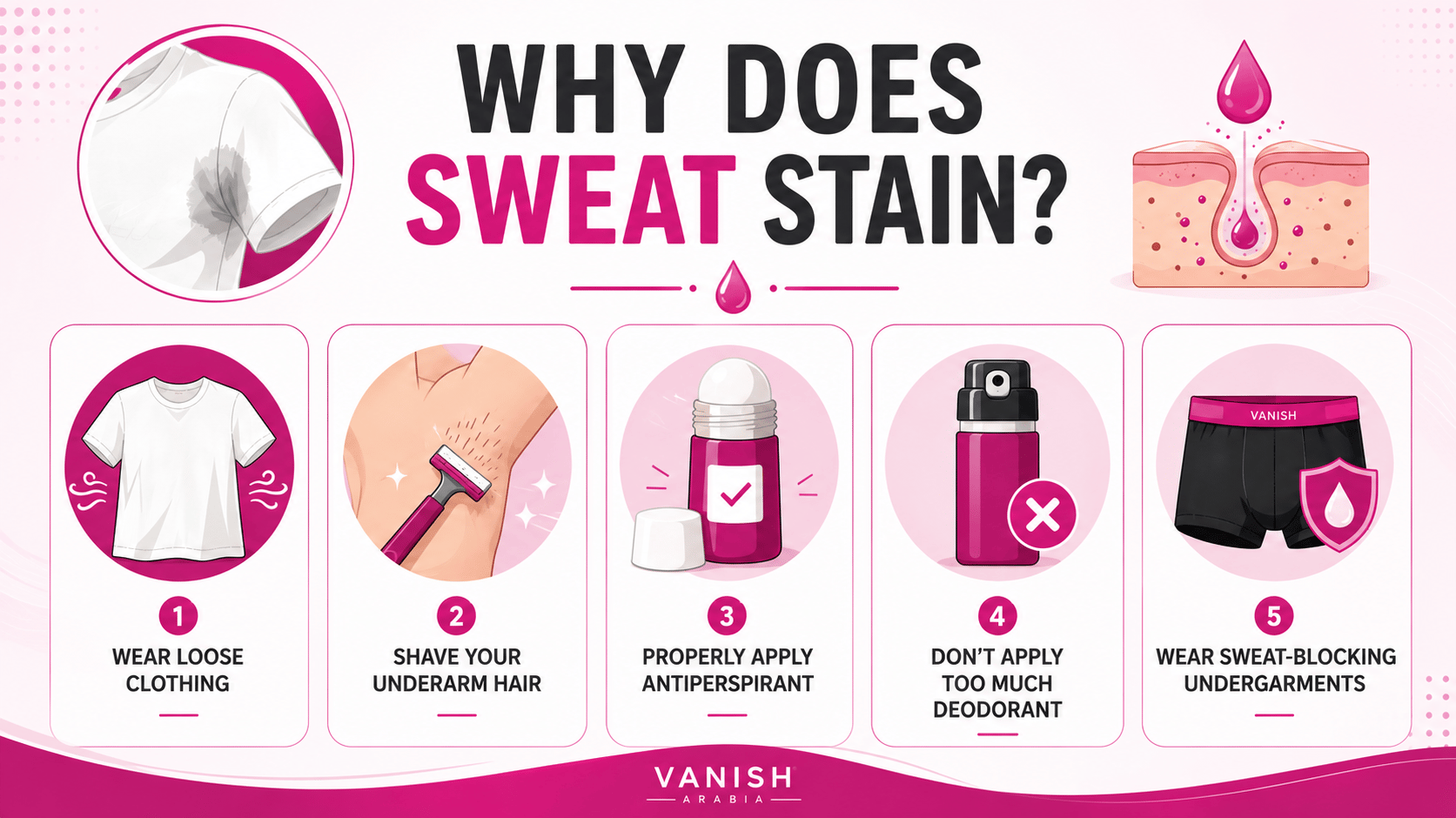 Why does sweat stain? | Vanish