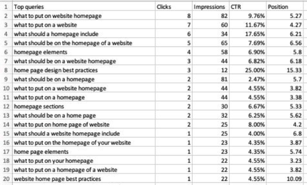 chatgpt-top-queries-consolidated-report.png chatgpt-top-queries-consolidated-report.png