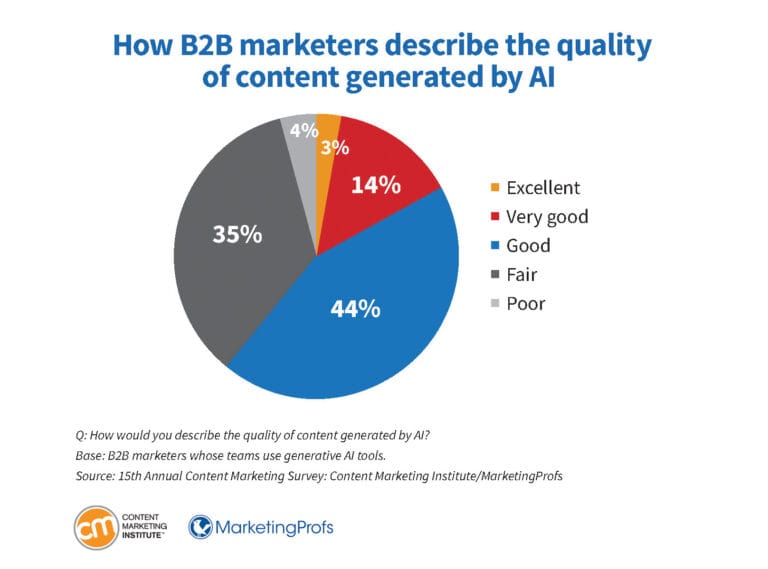 b2b-research-quality-content-generated-by-ai-768x569.jpg b2b-research-quality-content-generated-by-ai-768x569.jpg