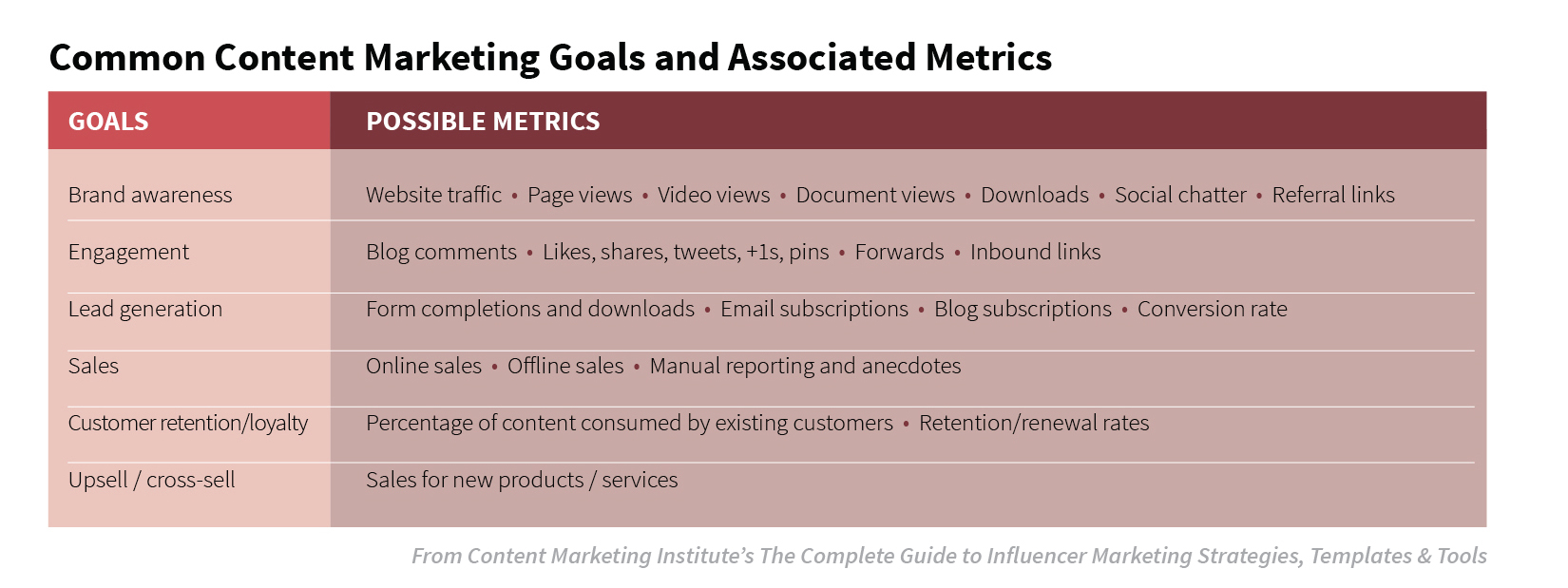 A Blueprint to Jump-Start Your Content Marketing Strategy