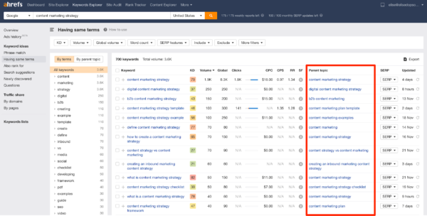 ahrefs-list-related-keywords-600x304.png