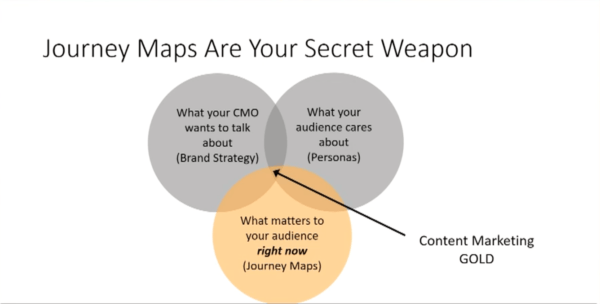 journey-map-secret-weapon-image-1-600x304.png journey-map-secret-weapon-image-1-600x304.png