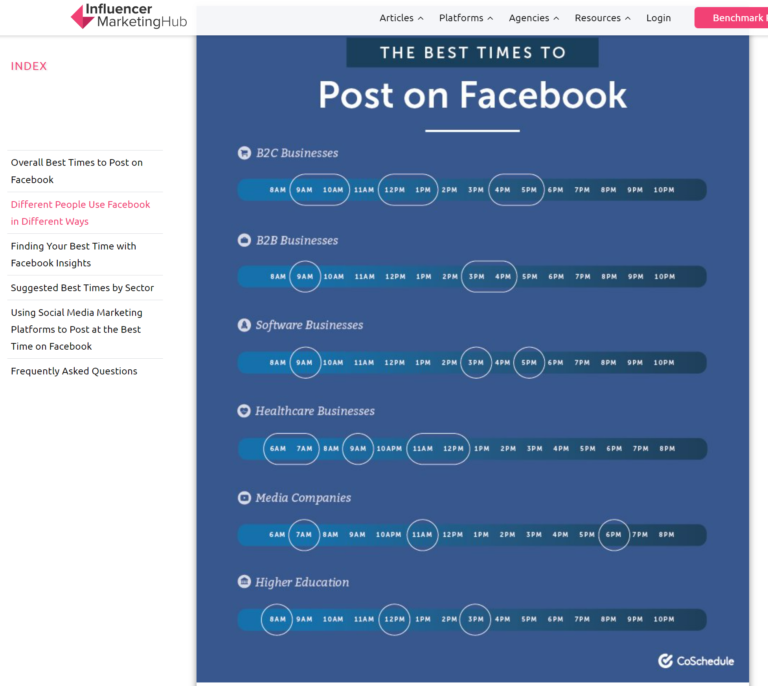 7 More Ways to Curate Content Like a Pro [New Examples]