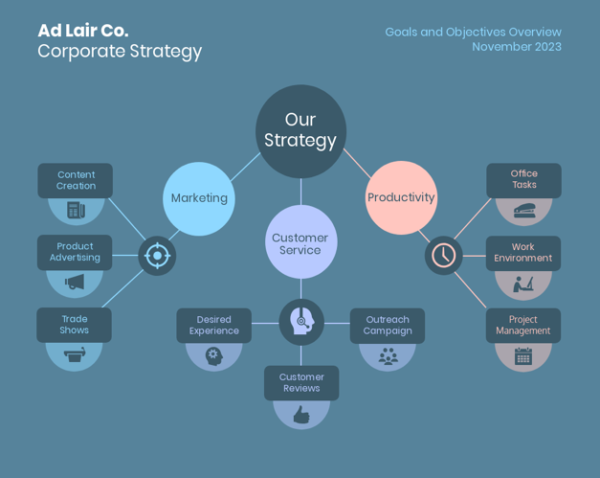 Want More Productivity? Make Your Strategy Visual