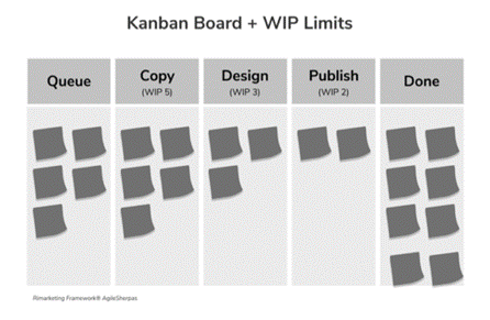 kanban-board-plus-wip-limits.png kanban-board-plus-wip-limits.png