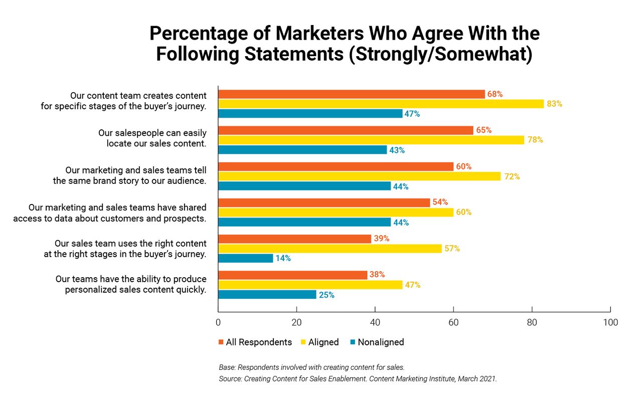 sales-enablement-vidyard-statements-1.jpg sales-enablement-vidyard-statements-1.jpg