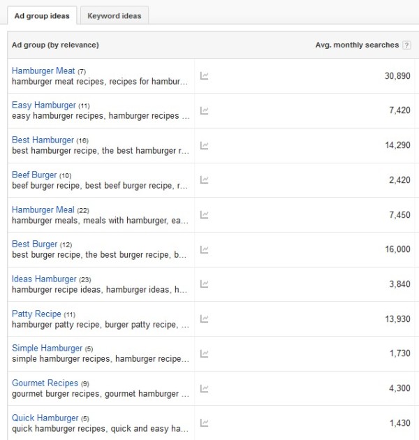 Google-Adworks-keyword-planner-600x630.jpg