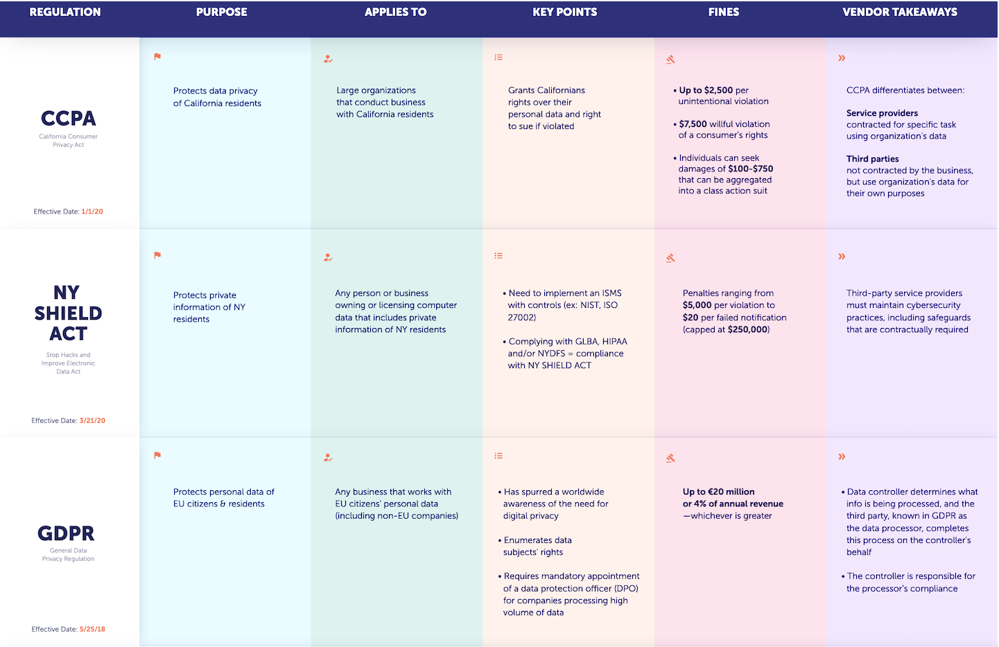 How To Create Remarkable Content in Highly Regulated Industries