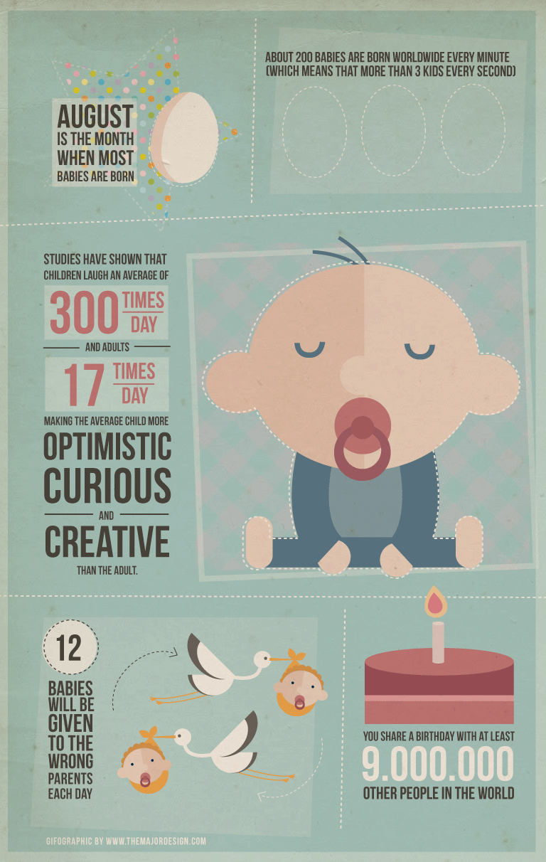 Infographic Gif Maker