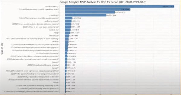 analytics-mvp-content-report-600x314.png
