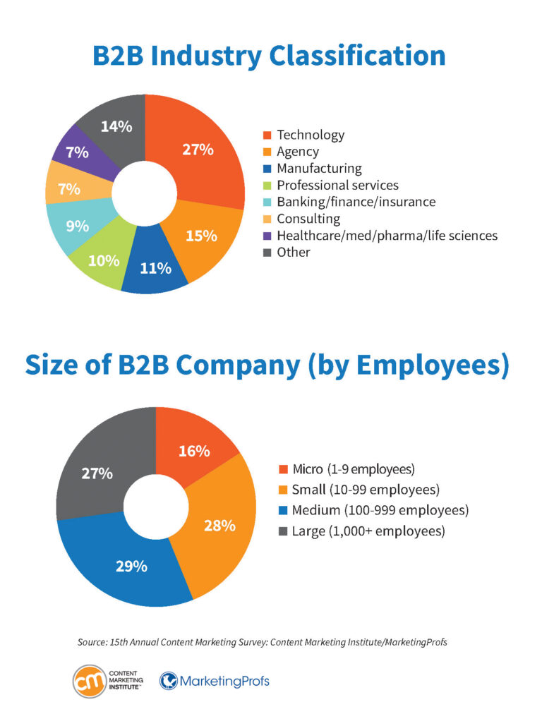 b2b-research-industry-classification-size-of-company-768x1029.jpg