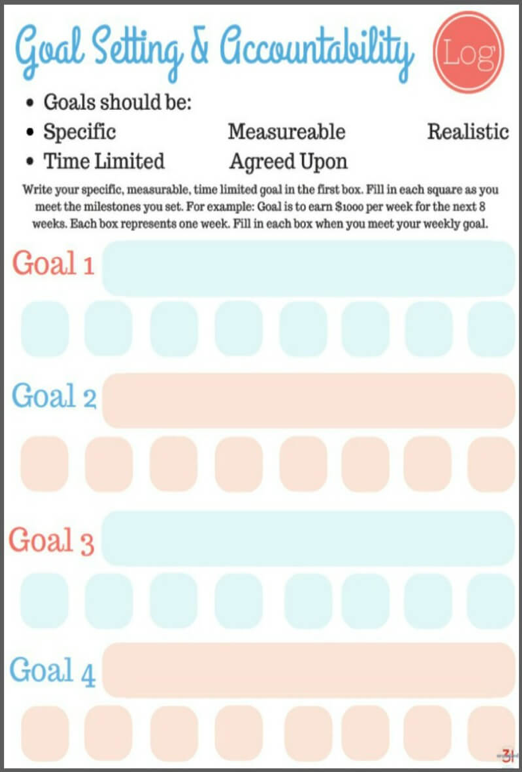 Want More Productivity? Make Your Strategy Visual