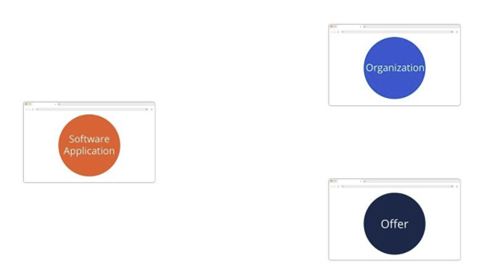 How an unstructured site may appear to machines.
