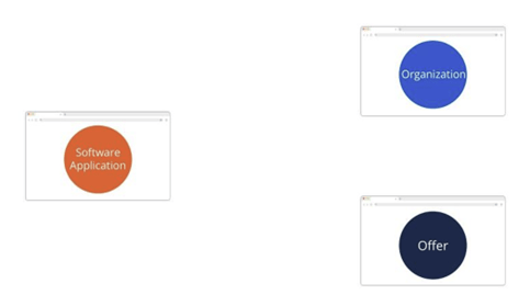 How an unstructured site may appear to machines. How an unstructured site may appear to machines.