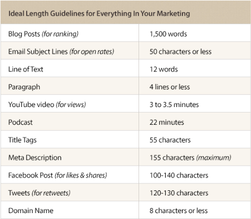 Create, Distribute, and Share: 15 Essential Content Marketing Templates