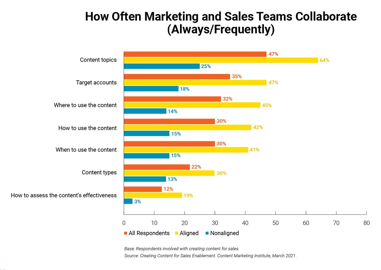 sales-enablement-vidyard_collaborate-2.jpg sales-enablement-vidyard_collaborate-2.jpg