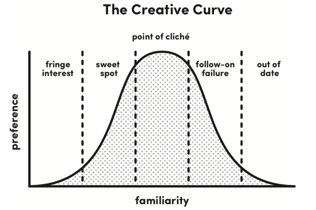 The Secret to Hitting the Creative Sweet Spot