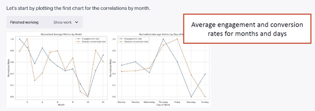chatgpt-report-conversion-rates-months-days.png