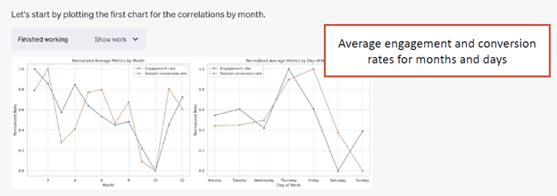 chatgpt-report-conversion-rates-months-days.png chatgpt-report-conversion-rates-months-days.png