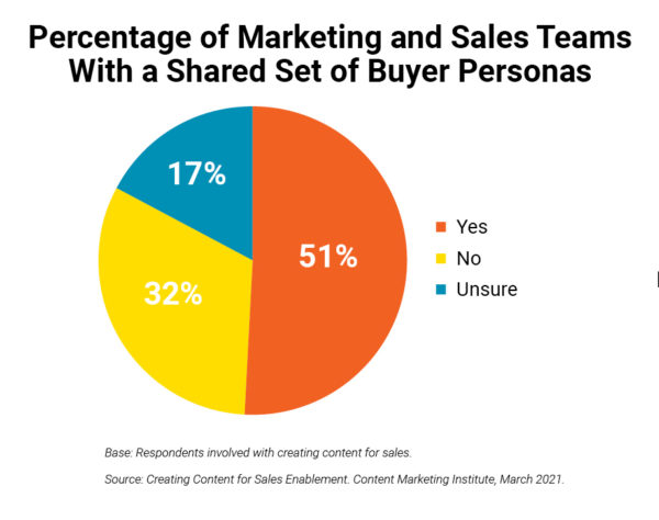 sales-enablement-vidyard-personas-3-600x474.jpg