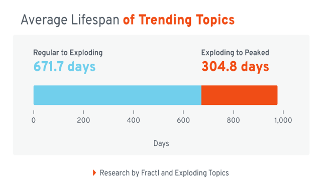average-lifespan-trending-topics.png average-lifespan-trending-topics.png