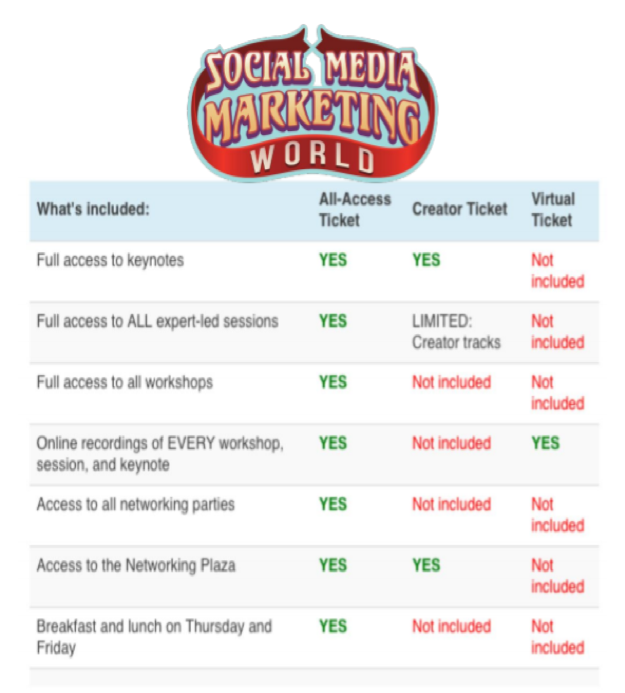 social-media-marketing-world-tickets.png