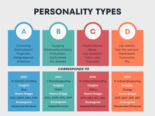 Persones Types How To Bring Personality to Your Content and Personas