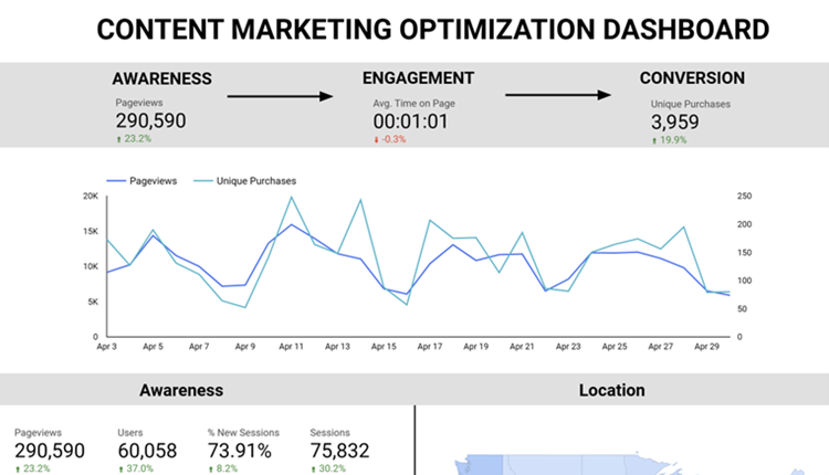 content-marketing-optimization-dashboard.png