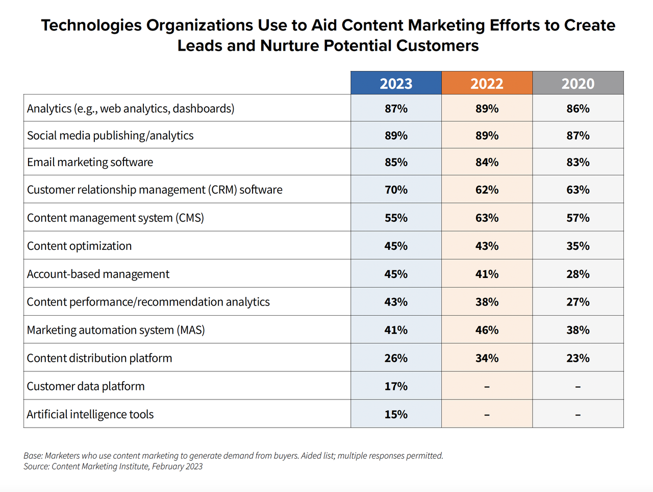 demand-generation-research-technologies-used.png demand-generation-research-technologies-used.png