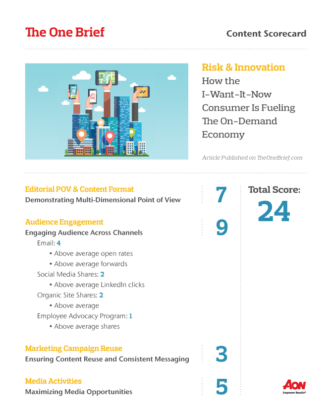The Evolution of an Award-Winning Content Marketing Strategy